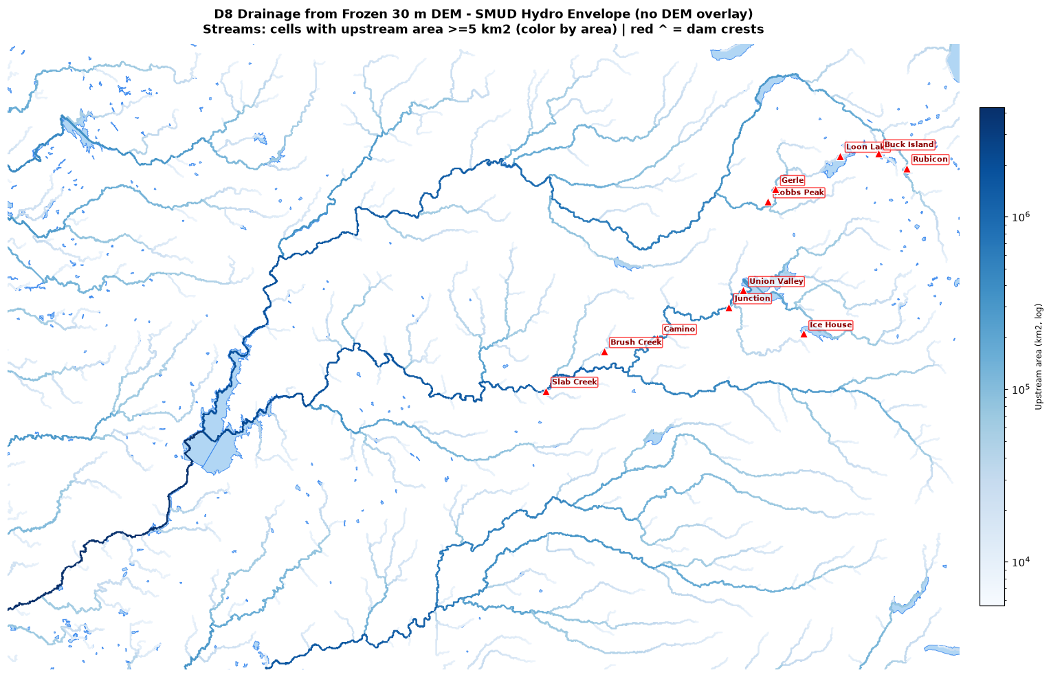 D8 drainage network derived from the frozen 30 m DEM (Barnes
pour-graph depressionless surface). Blue = stream cells, colored by
upstream catchment area on a log scale — pale blue is a 5 km² side
stream, dark blue is the main Feather stem. Red triangles = the dam
crests (CEC/CalSim3-verified). Pale blue polygons = USGS NHD mapped
lakes, overlaid as an independent consistency check.